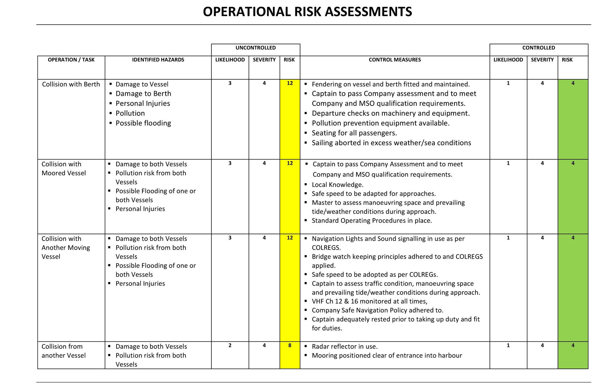 operational-risk-assessment